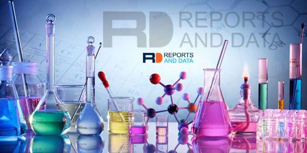 Water-Soluble Polymers Market Insights by Growing Trends and Demands Analysis to 2028