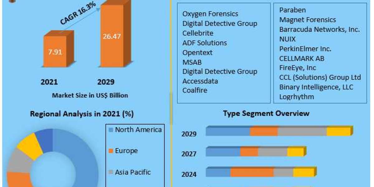 Computer Forensics: Applications, Tools and Techniques for Digital Investigation