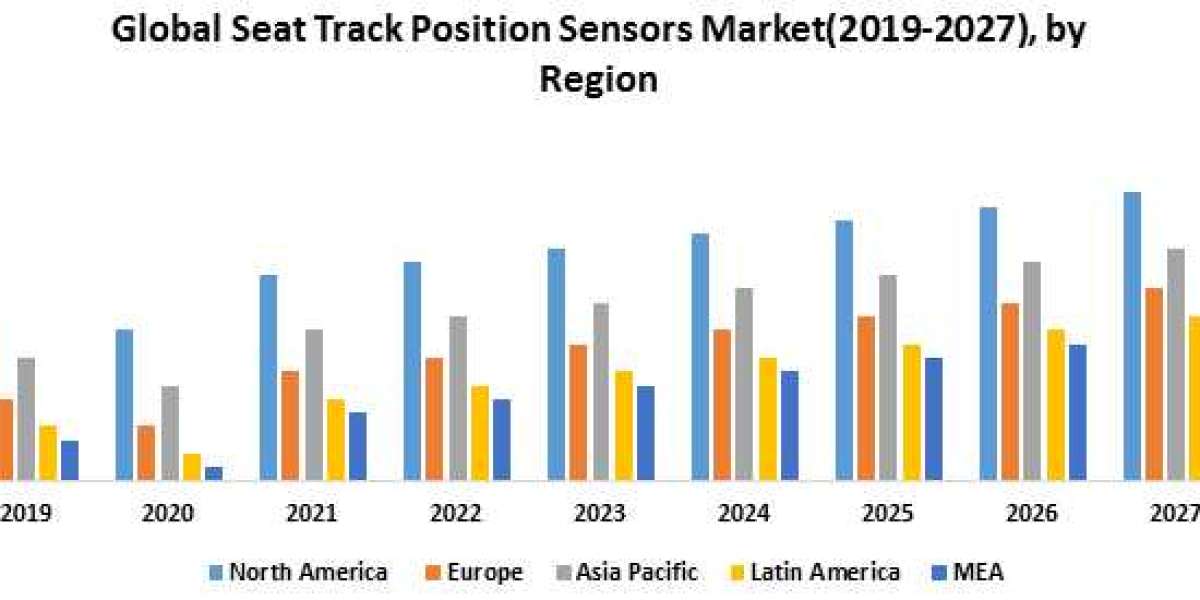 Global Seat Track Position Sensors Market Classification, Opportunities, Types, Applications, Status And Forecast To 202