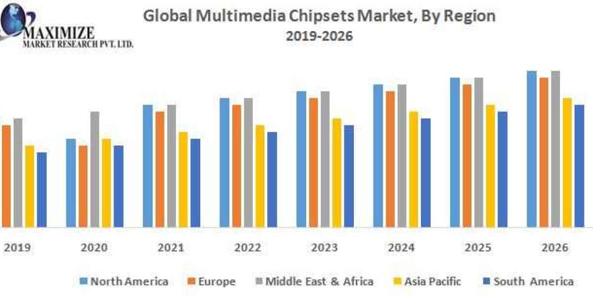 Global Multimedia Chipsets Market Growth, Overview with Detailed Analysis 2026