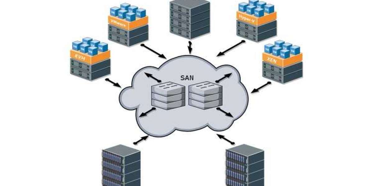 Understanding Storage Area Networks (SANs): Benefits, Architecture, and Components