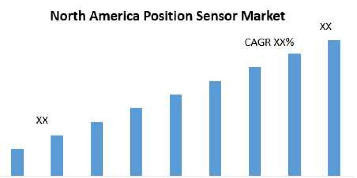 North America Position Sensor Market Investment Opportunities, Future Trends, Business Demand and Growth Forecast 2026