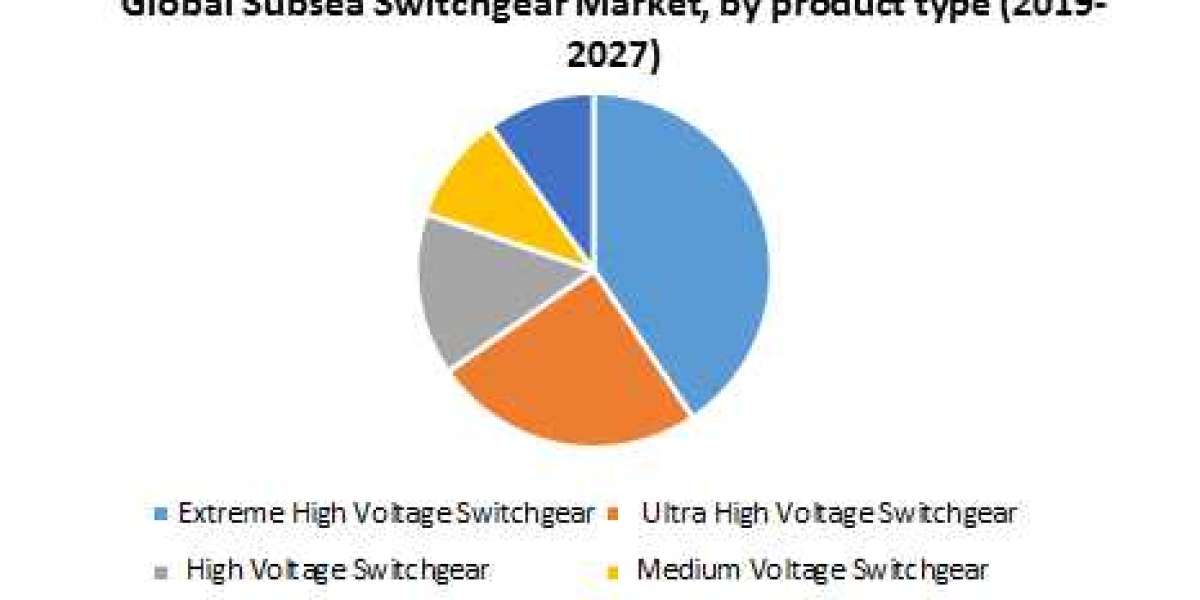 Global Subsea Switchgear Market Size, Revenue, Future Plans and Growth, Trends Forecast 2027