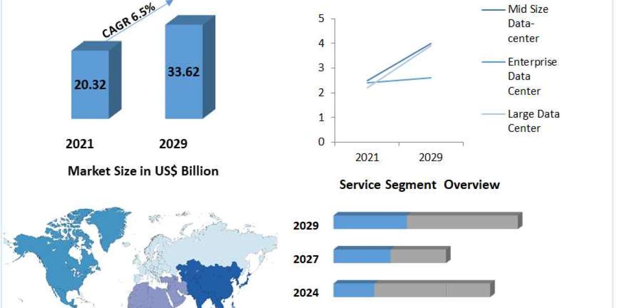 Data Center Power Market Size Study, By Type, Application and Regional Forecasts 2029.