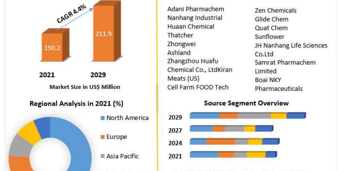 Global Povidone Iodine Market Top Manufacturers, Development Strategy, Industry Size, Global Growth, Competitive Landsca