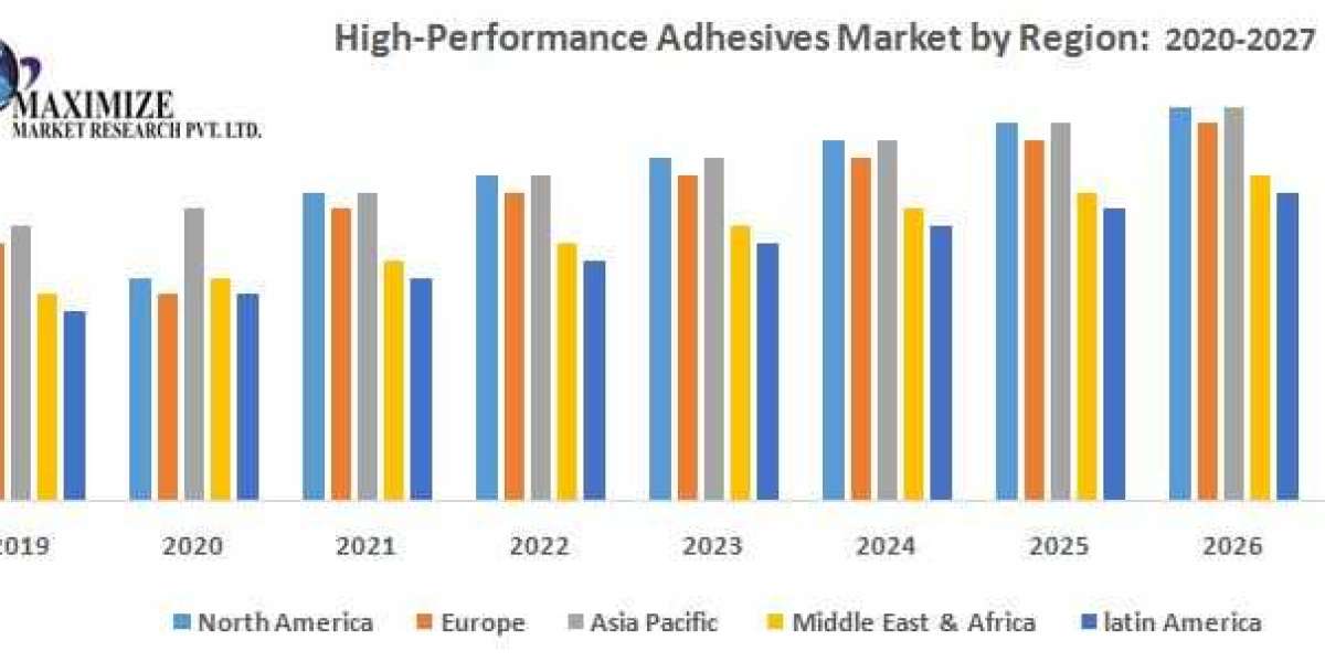HighPerformance Adhesives Market Global Share, Size, Trends Analysis, 2026