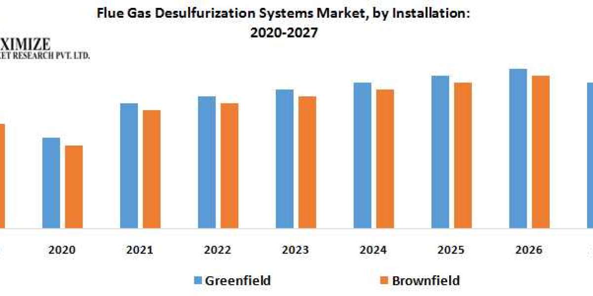 Flue Gas Desulfurization Systems Market Segments, Drivers and Trends Insight On Scope and forecast 2027