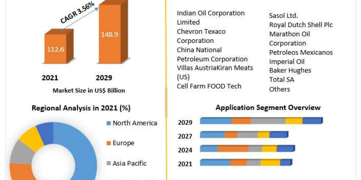 Bitumen Market Opportunities - Analysis to 2029
