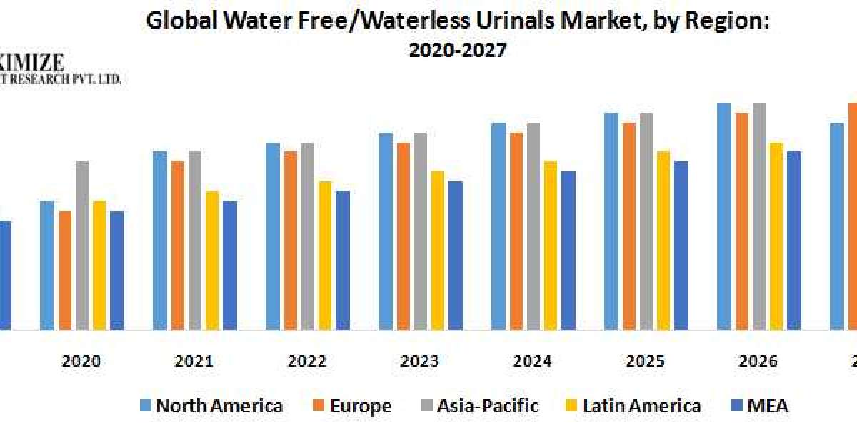 Water Free/Waterless Urinals Market Overview
