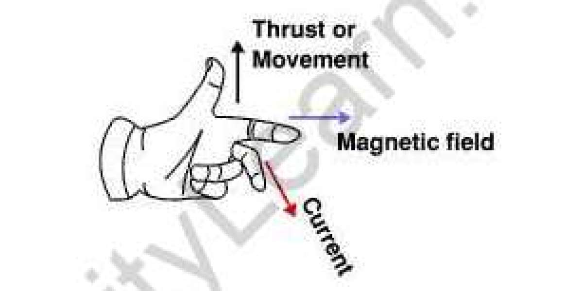 "Shocking Discoveries: The Phenomenal Magnetic Effect of Electric Current Explained for Class 10 Students!"