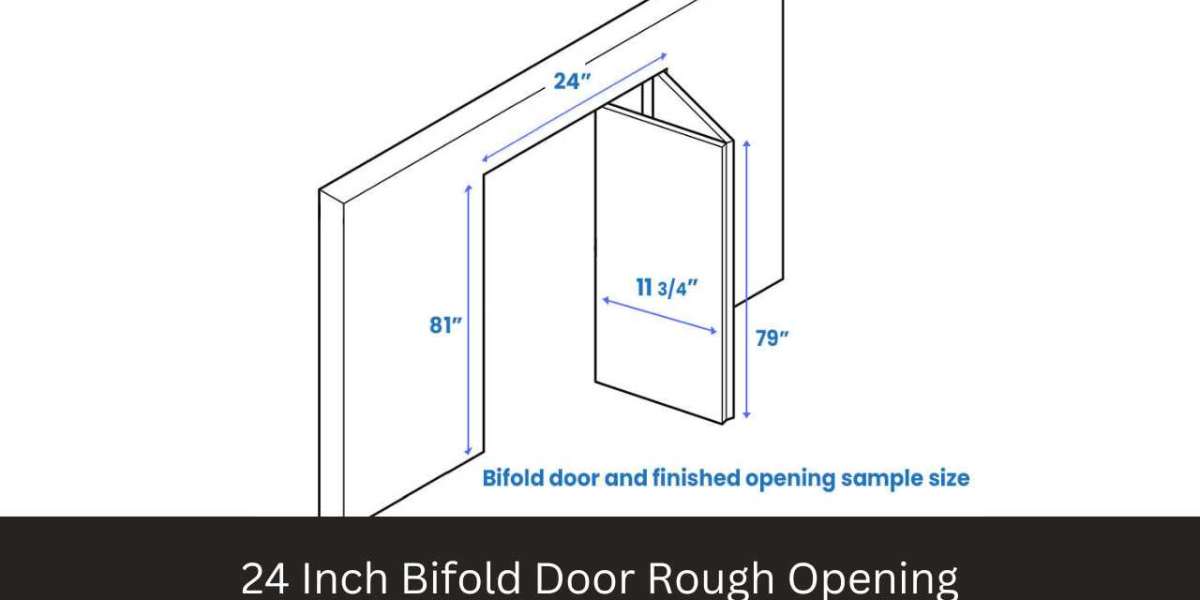 Rough Opening for Bifold Doors