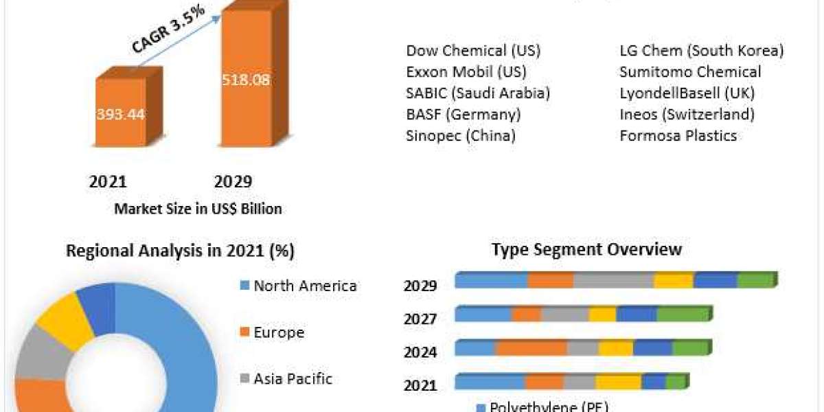 Embracing Change: Evolution of Cosmetic Threads Market in 2029 and Beyond