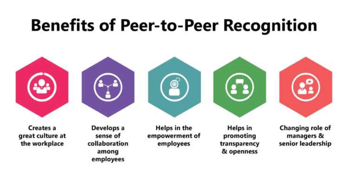 Inclusive Peer-to-Peer Recognition: Fostering a Diverse and Equitable Work Environment