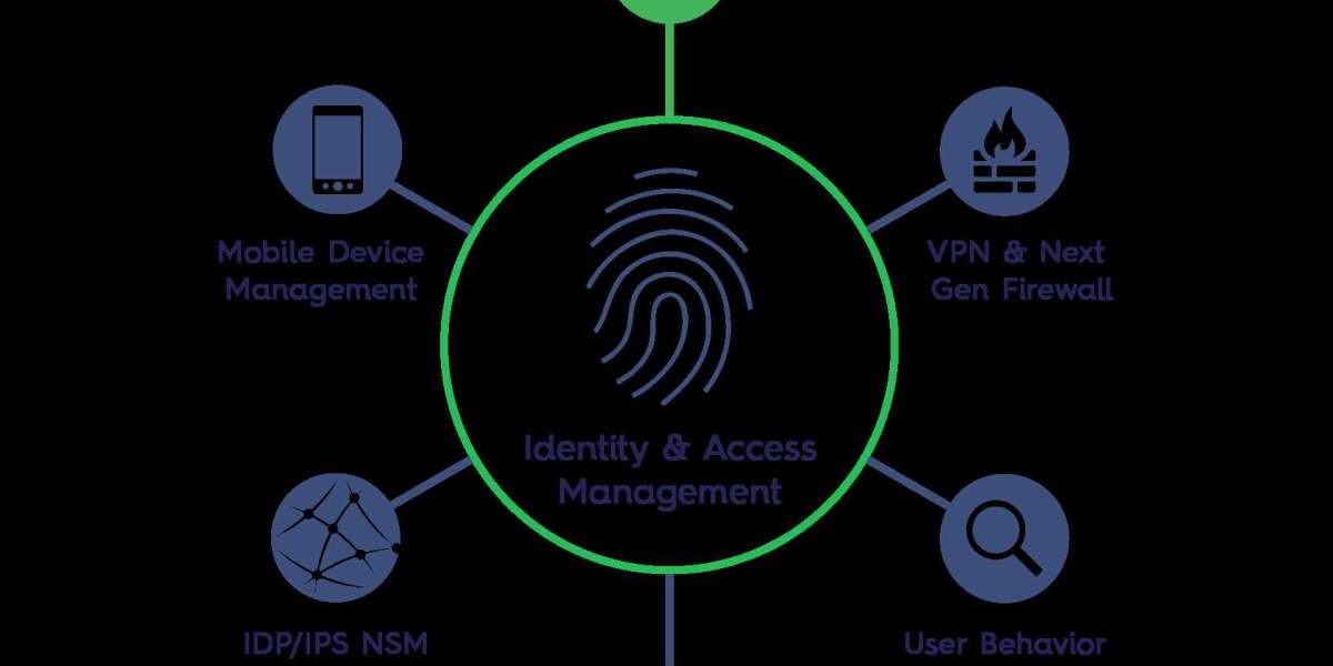 Identity and Access Management Market  Strategies Trends,  Growth Prospects & Forecast to 2032