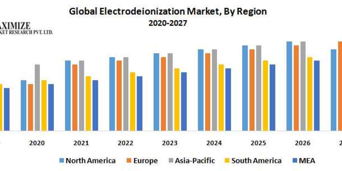 Global Electrodeionization Market by Manufacturers, Regions, Business Demands, Type and Application, Forecast to 2027