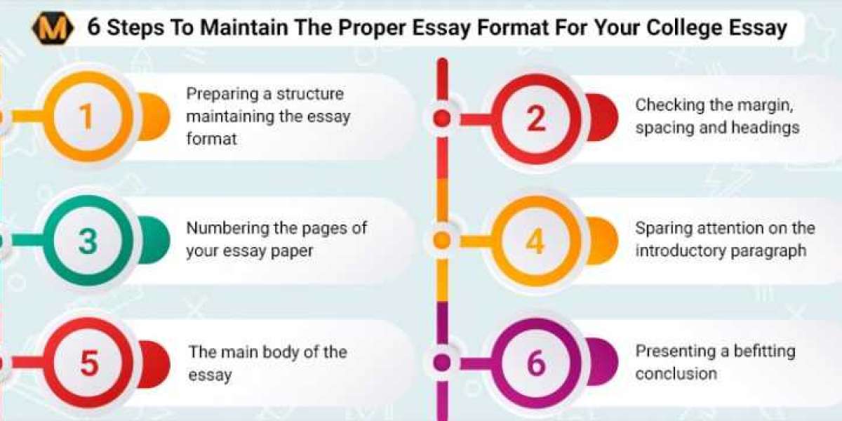 Unlock the Power of Essay Format: A Comprehensive Guide