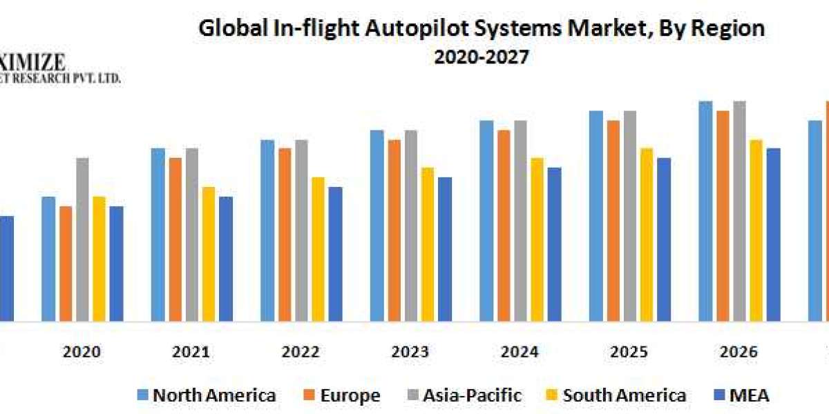 Global Inflight Autopilot Systems Market Research Depth Study, Analysis, Growth, Metal Recycling , Developments and Fore