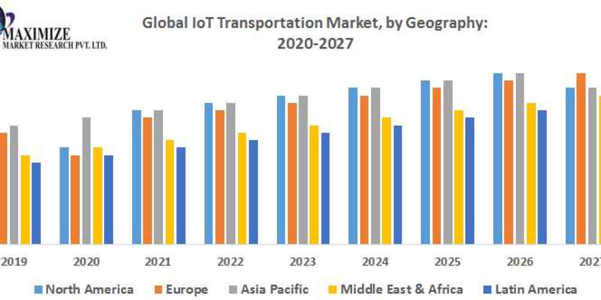 Global Internet of Things Transportation Market Size, Share, Growth & Trend Analysis Report by 2027