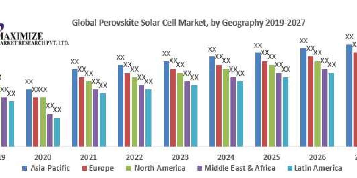 Global Perovskite Solar Cell Market Segmentation And Forecast To 2029