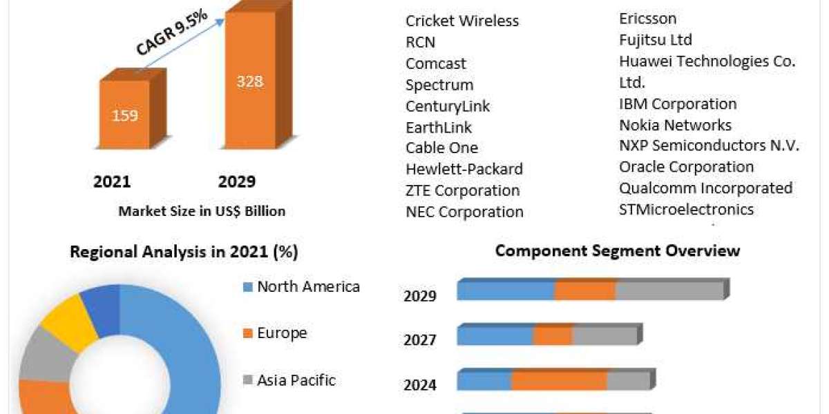 Global Wireless Access Infrastructure Market Global Production, Growth, Share, Demand and Applications Forecast to 2029