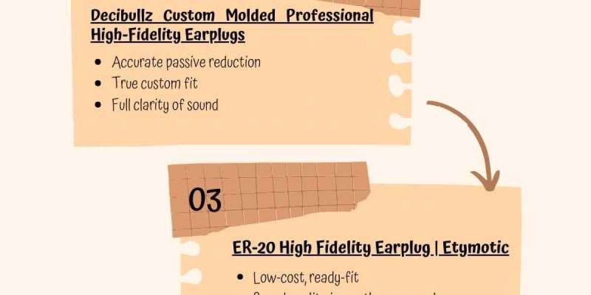 The Need and Benefit of Earplugs for Marching Band Participants to Prevent Hearing Issues