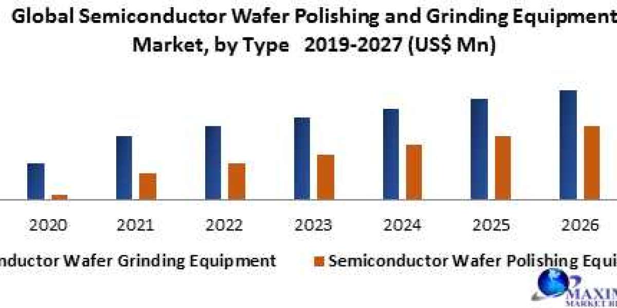 Global Semiconductor Wafer Polishing and Grinding Equipment  Market Size, Opportunities, Company Profile, Developments a