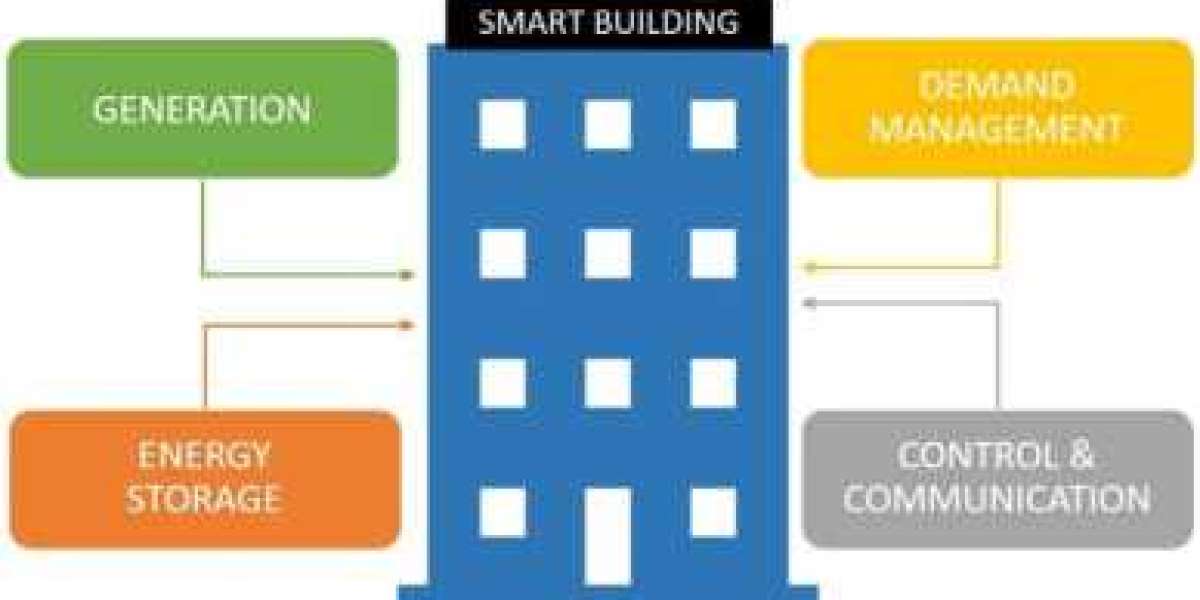 Building Energy Management System Market 2022 Expectations & Growth Trends Highlighted Until 2032