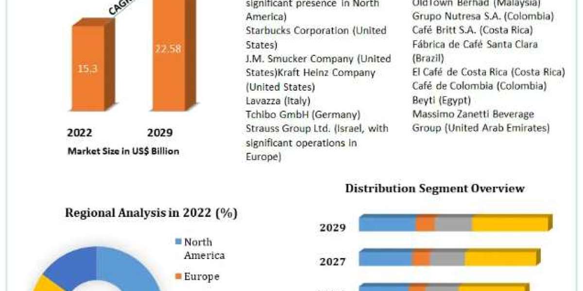 Decaffeinated Coffee Market Size Study, By Type, Application and Regional Forecasts 2029.