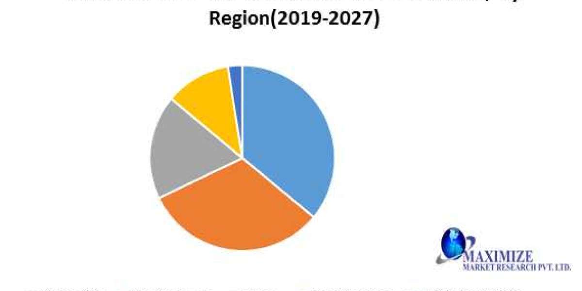 Global Automotive Drive Train Mounts Market By Top Players, Regions, Trends, Opportunity And Forecast 2027