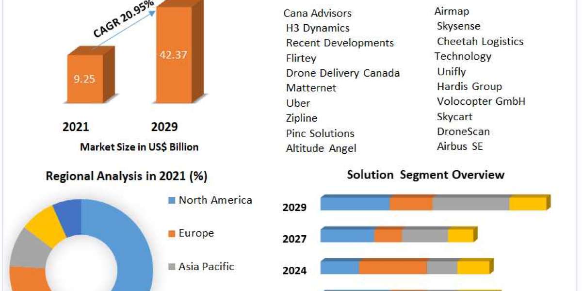 "Driving Satellite Communication Innovations: Forecasting the Global Satellite Modem Market 2022-2029"