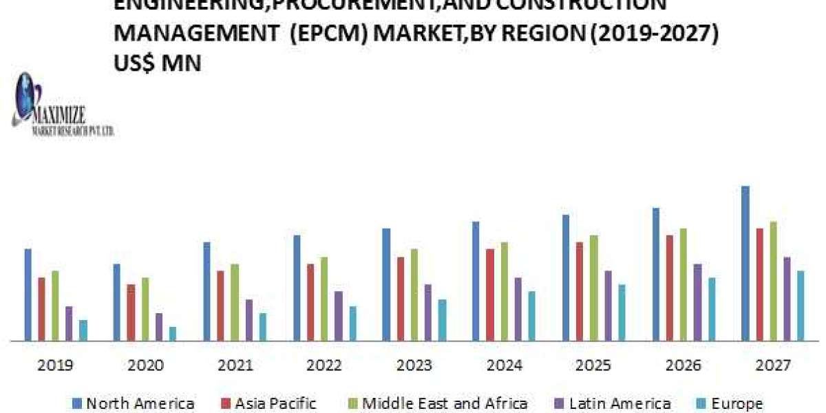 Exploring the Global EPCM Market: Key Insights and Dynamics