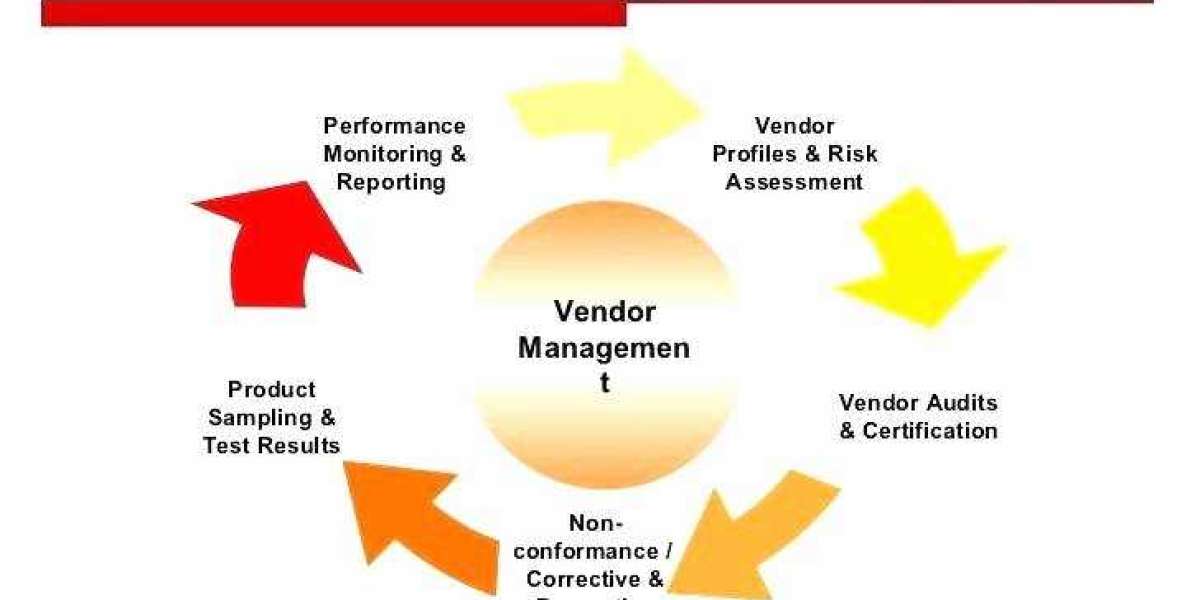 Vendor Risk Management Market Recent Industry Trends And Developments Analysis By 2032