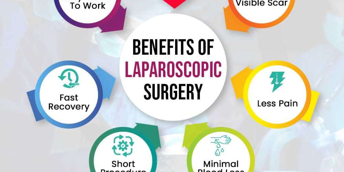 Dr. Tarun Mittal - Best Laparoscopic Surgery