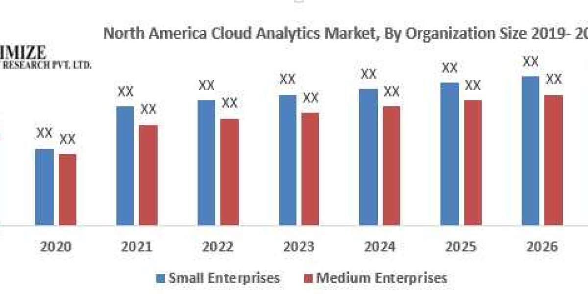 North America Cloud Analytics Market Trends, Size, Top Leaders, Future Scope and Outlook 2029