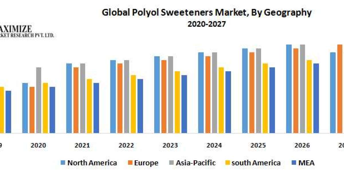 Global Polyol Sweeteners Market Share, Growth, Industry Segmentation, Analysis and Forecast 2029