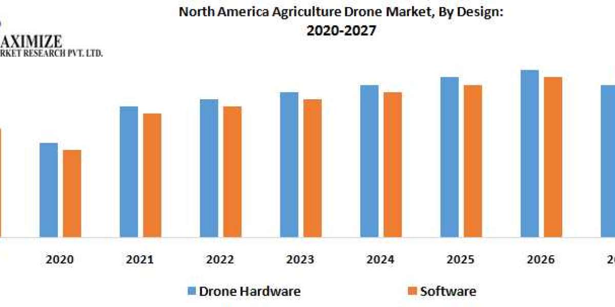 North America Agriculture Drone Market Global Demand, Sales, Consumption and Forecasts to forecast 2027