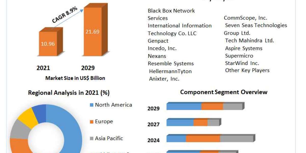 Intelligent IT Infrastructure Solutions Market by Manufacturers, Regions, Business Demands, Type and Application, Foreca