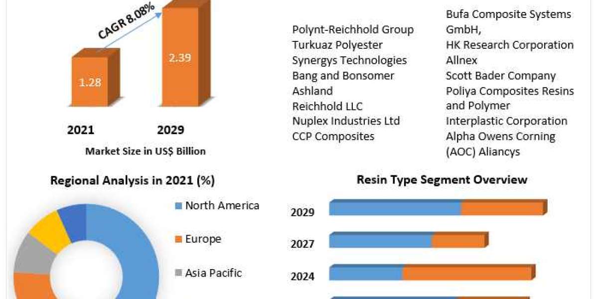 Gelcoat Market Product Type Coal Gasification with Carbon Capture Storage,Coal Gasification without Carbon Capture Stora