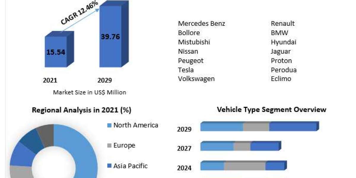 Malaysia Electric Vehicle Market  Report Cover Market Size, Top Manufacturers, Growth Rate, Estimate and Forecast 2021-2