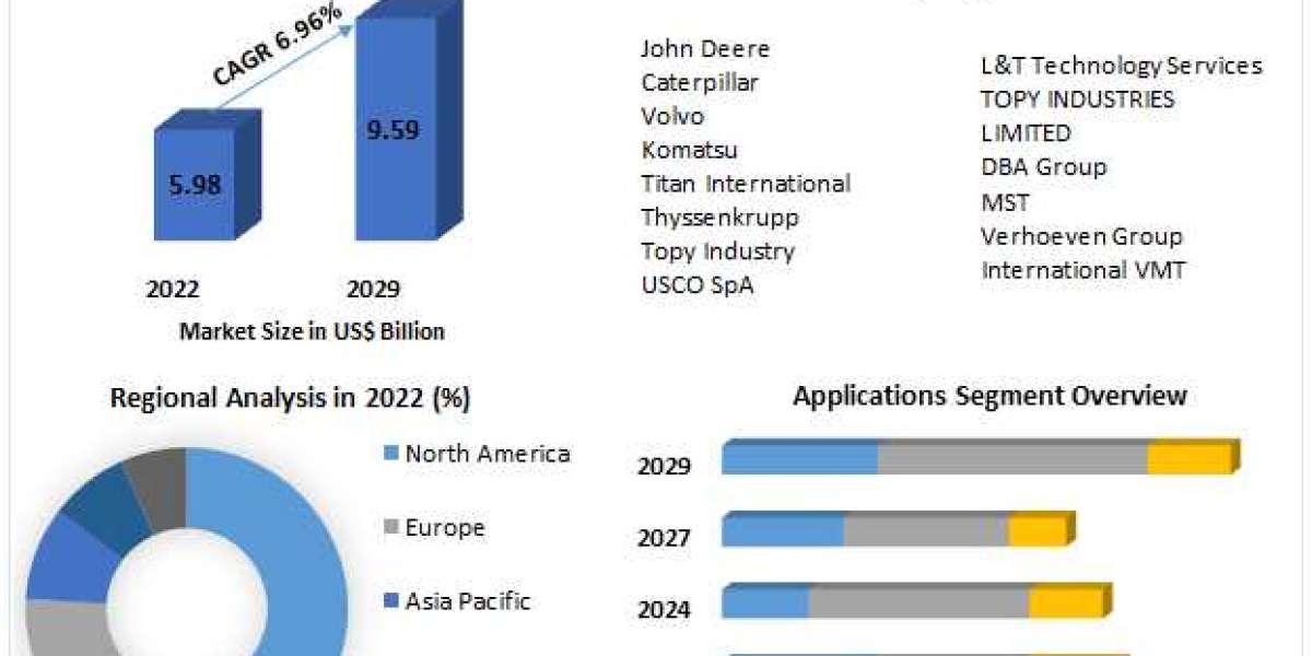 Reliable Mobility Solutions: Trends in the Undercarriage Components Market