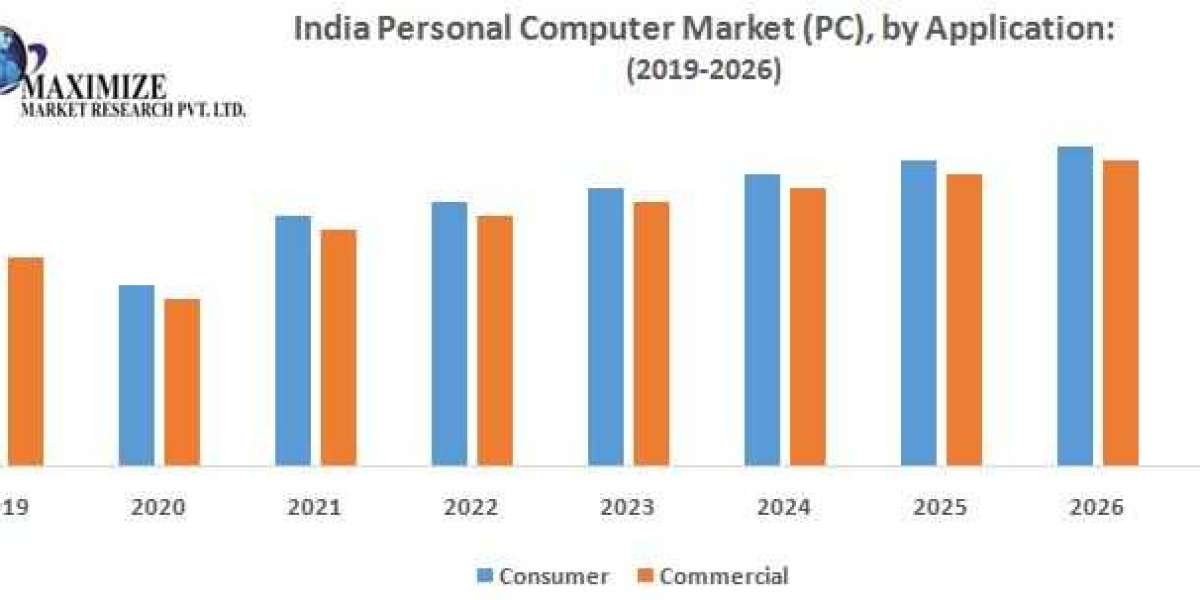 India Personal Computer Market Size, Share, Growth & Trend Analysis Report by 2026