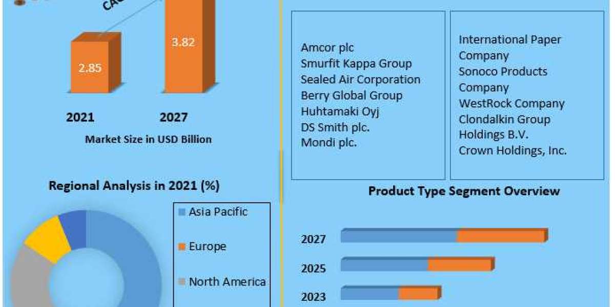 Confectionery Flexible Packaging Market Research Depth Study, Analysis, Growth, Developments and Forecast 2027