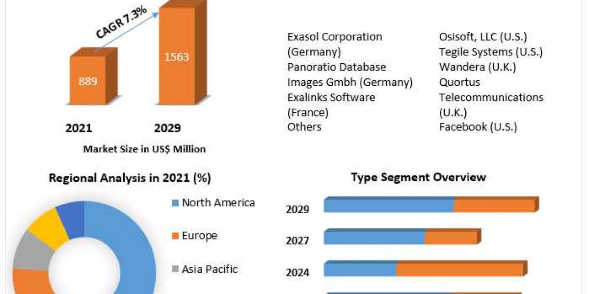 Data Compression Software Market Share Leaders, Opportunities Assessment And Development Status
