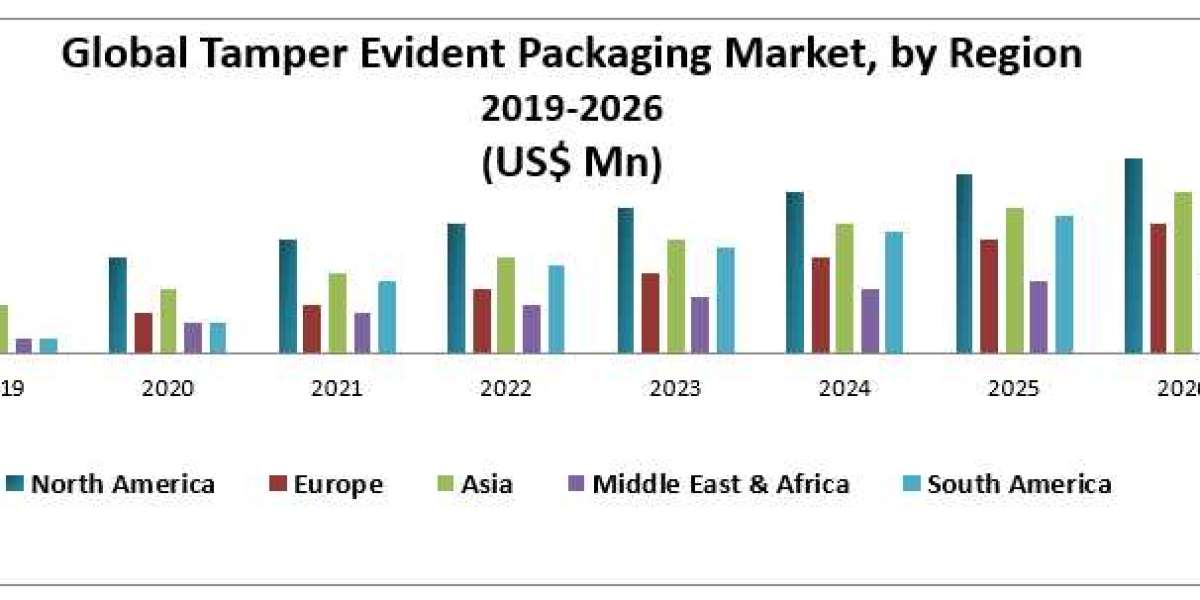 Unveiling the Trends in the Tamper Evident Packaging Industry