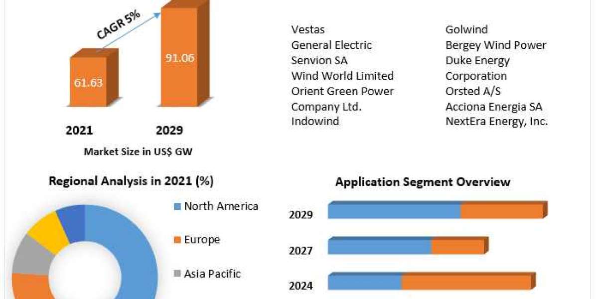 "Unleashing the Potential of Wind Energy: Navigating the Global Wind Power Market"