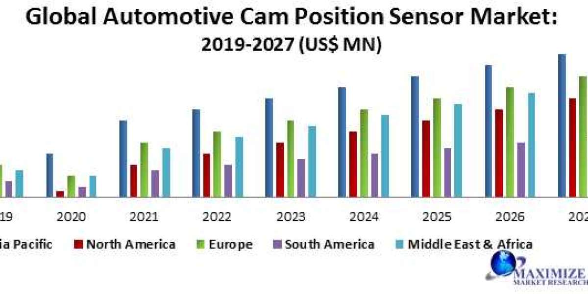 global automotive cam position sensor Market by Manufacturers, Regions, Business Demands, Type and Application, Forecast