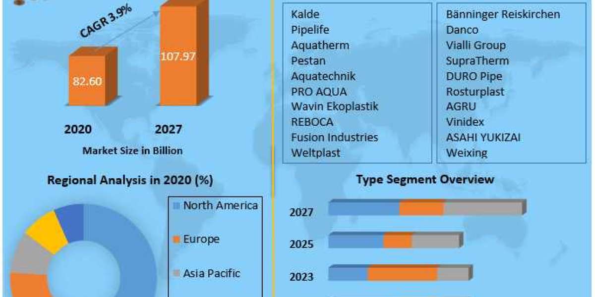 Polypropylene Pipes Market 2021 Definition, Size, Share, Segmentation and Forecast data by 2029