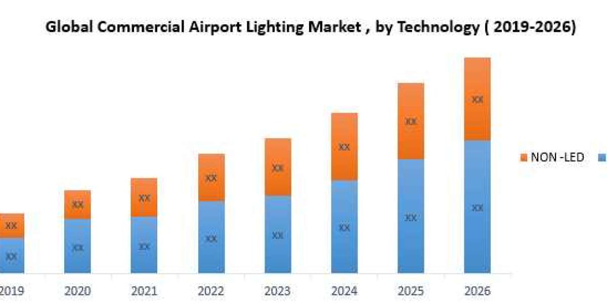 Global Commercial Airport Lighting Market Size, Share, Growth & Trend Analysis Report by 2026