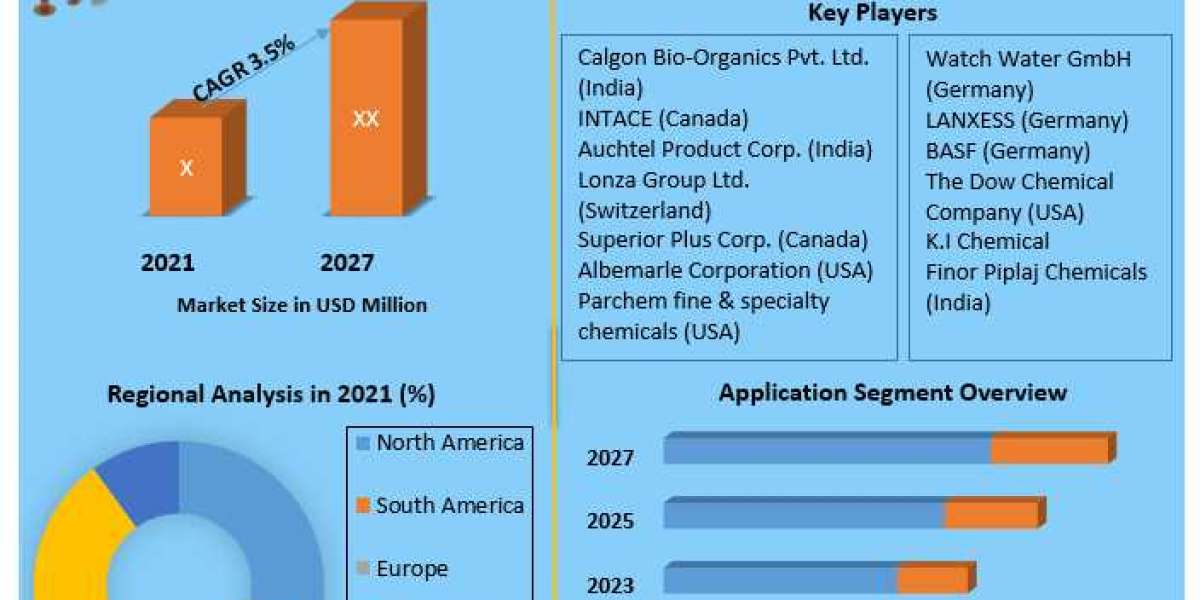 Slimicides Market: Opportunities in Emerging Economies 2027