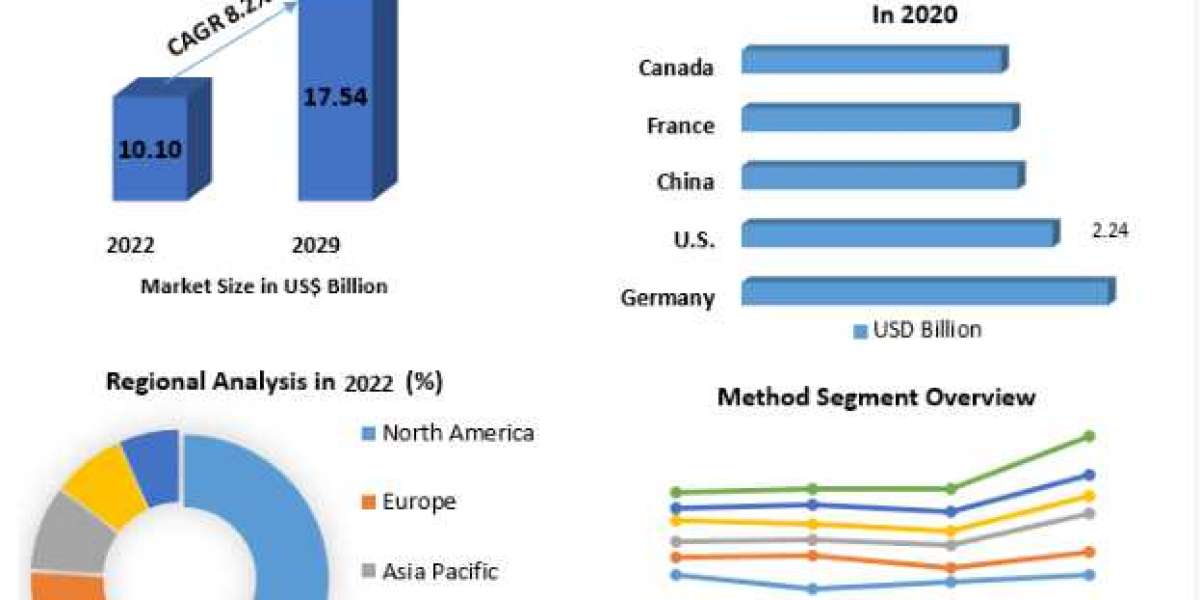 Sterilization Services Market Analysis By Types, New Technologies, Applications